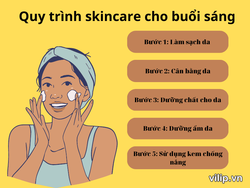 Quy Trình Skincare Cho Buổi Sáng (2)